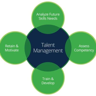 IC-talent-management IC-talent-management